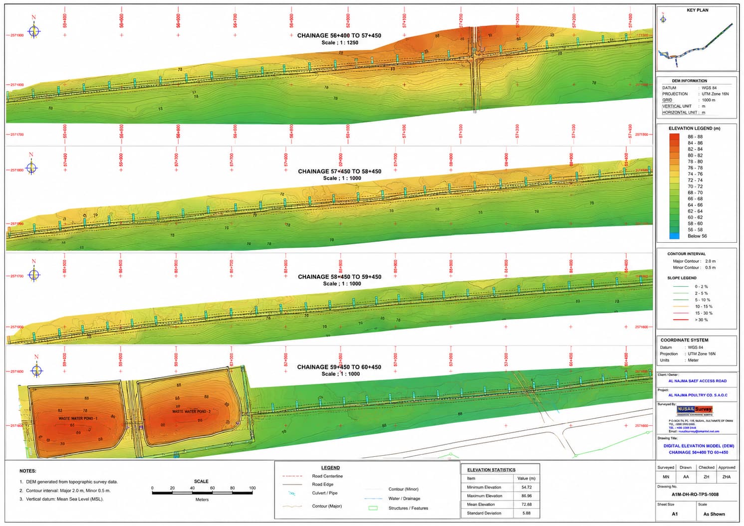 Hydrographic and Oceanographic Surveys marine survey in oman